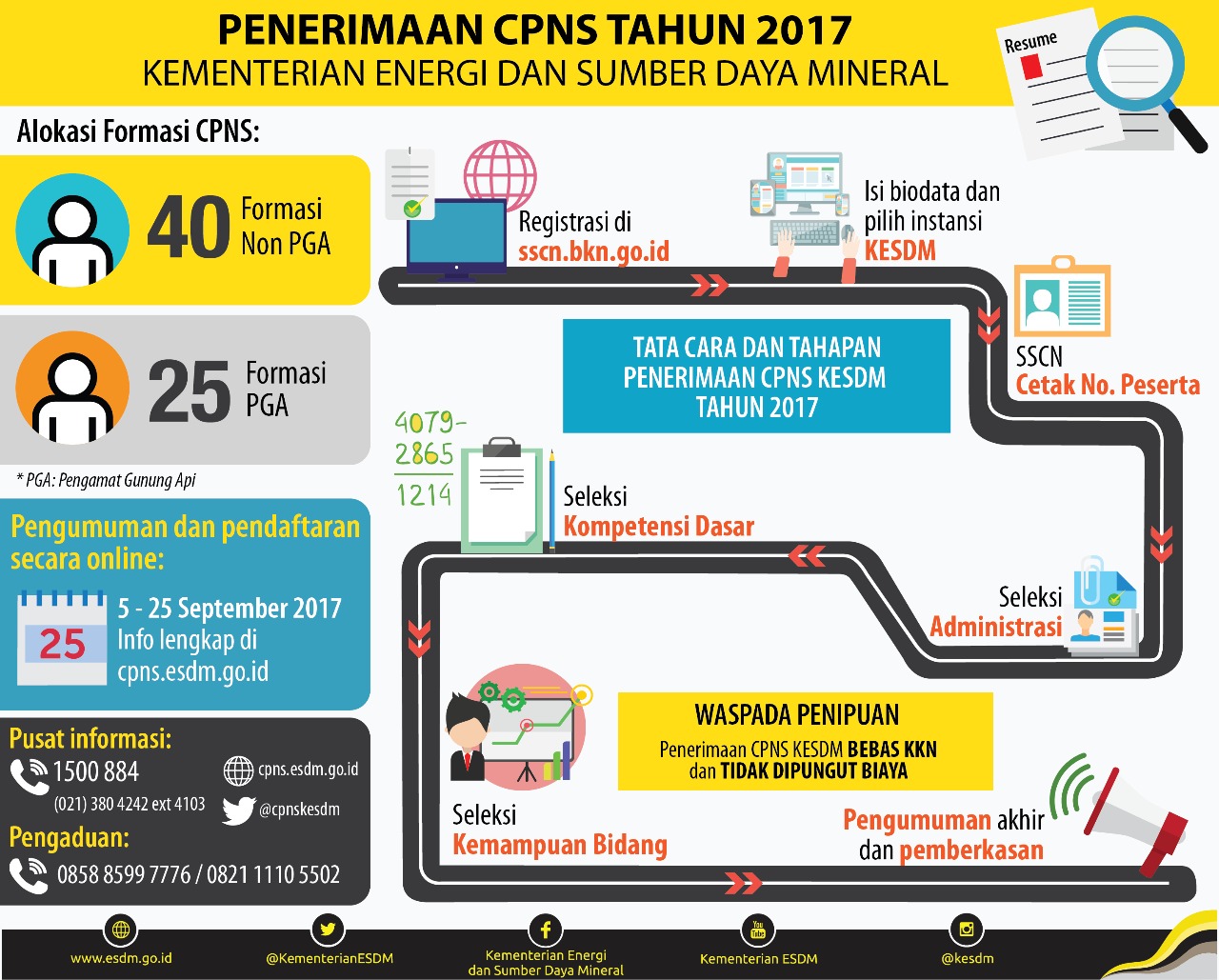 Seleksi CPNS ESDM, Jumlah Pelamar Masuk 4.579 Orang