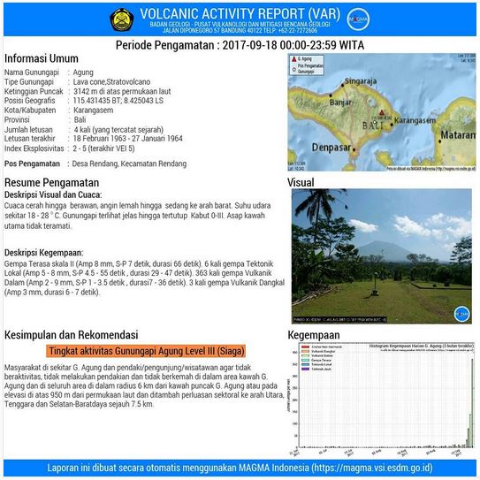 Status Aktivitas G. Agung Naik dari Level II (Waspada) ke Level III (Siaga)