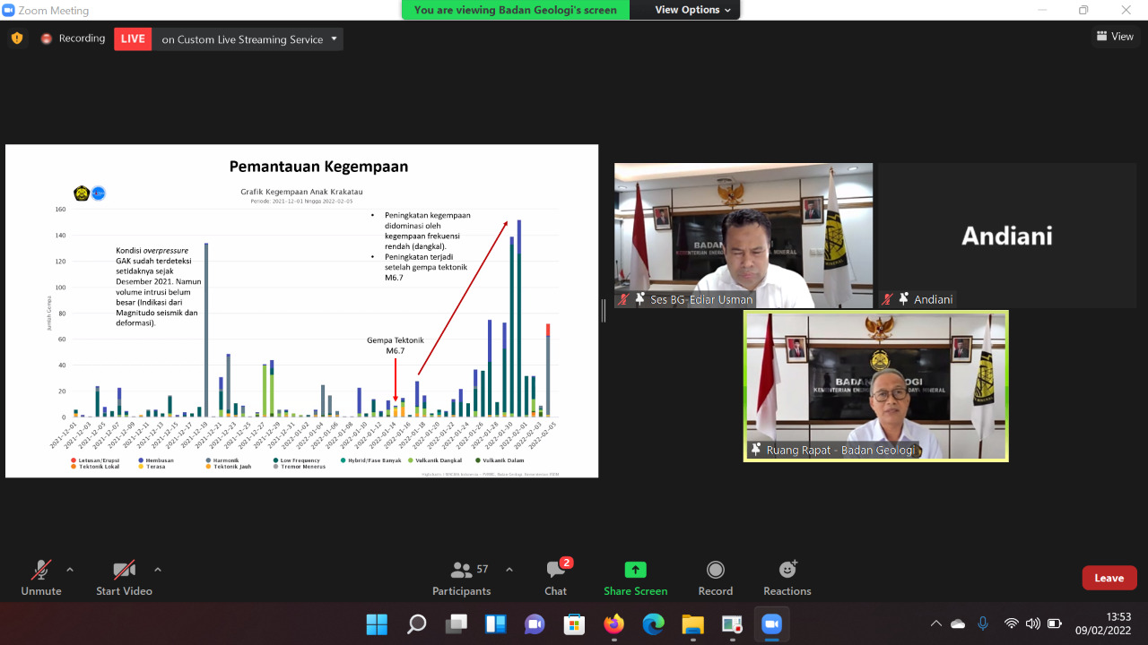 Status Gunung Anak Krakatau Masih Waspada 