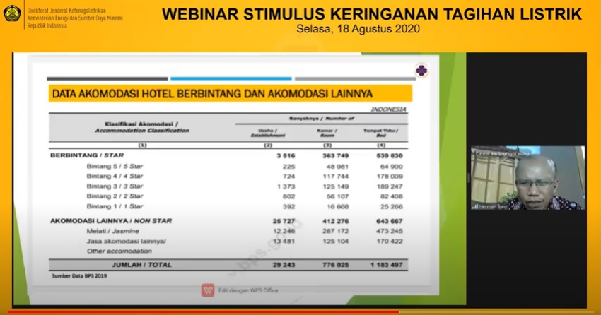 Stimulus Keringanan Tagihan Listrik Ringankan Beban Industri Akibat Pandemi Covid-19