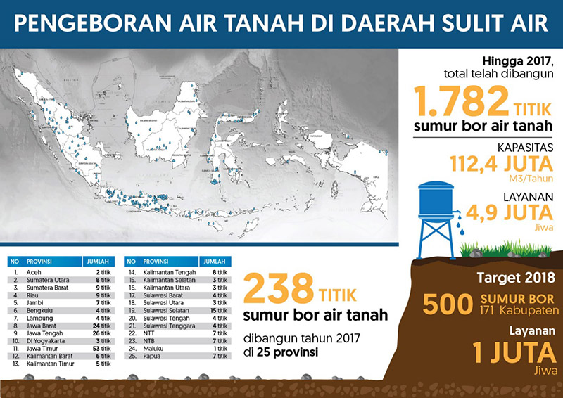 Sumur Bor Air Bersih, Dari Rakyat Untuk Rakyat