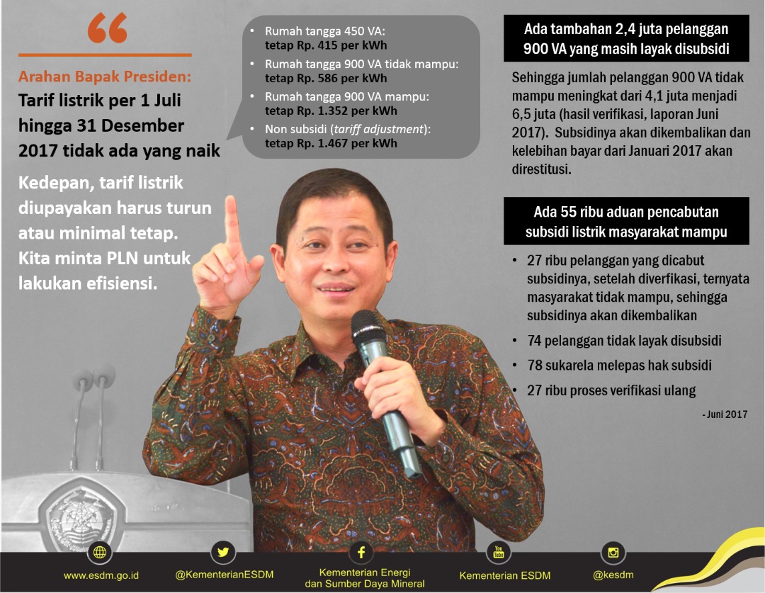 Tarif Listrik Pelanggan Non-Subsidi Juga Tidak Naik, Berikut Tarif per 1 Juli 2017