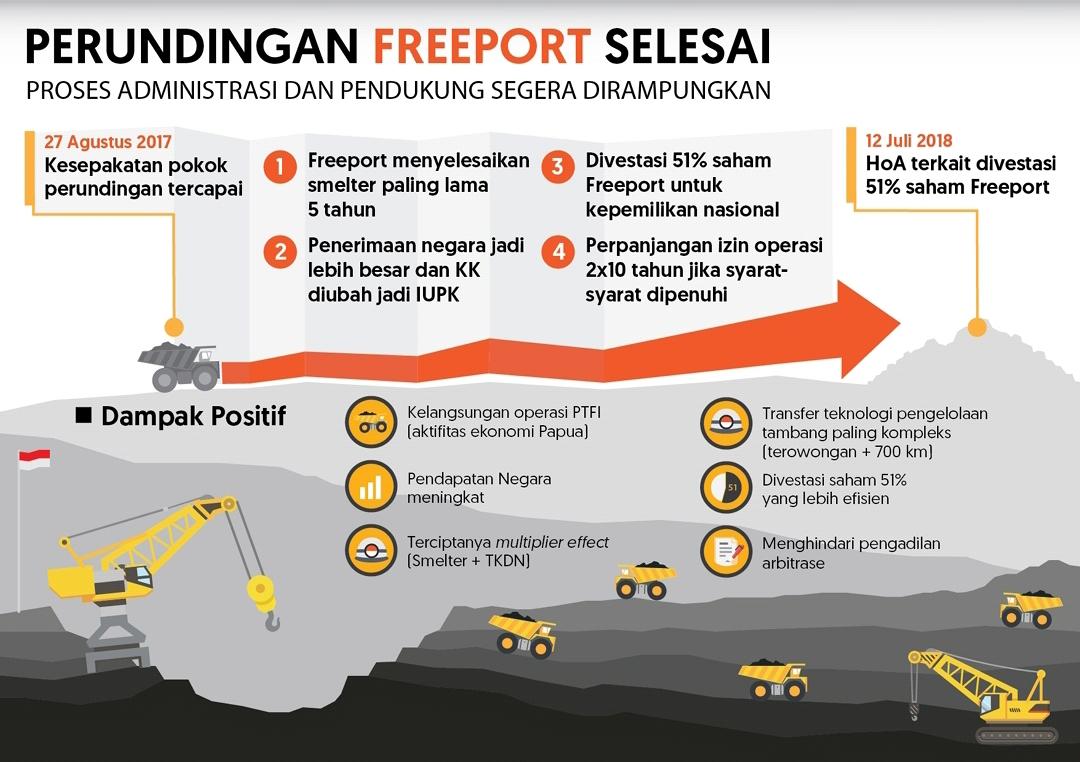 Tata Kelola Minerba: Tuntaskan Mandat Konstitusi, Dongkrak Penerimaan Negara 