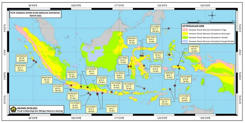 Tertinggi Selama 20 Tahun, Badan Geologi Catat 26 Kejadian Gempa Bumi Merusak Sepanjang Tahun 2021