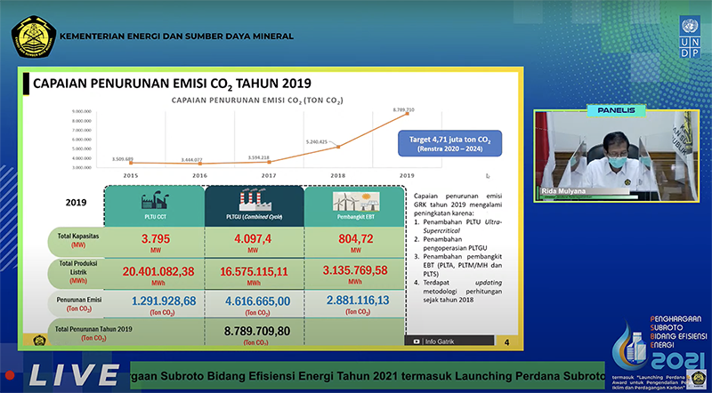 Uji Coba Perdagangan Karbon Diikuti 80 Pembangkit 