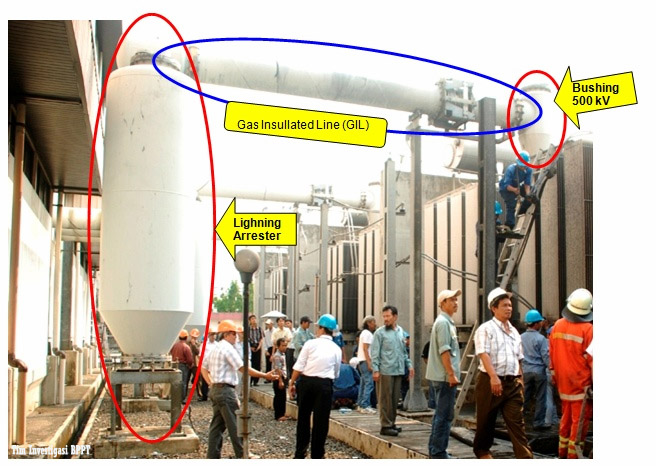 Dielectric Losses dan Thermal Instability Penyebab Kebakaran di GITET Cawang