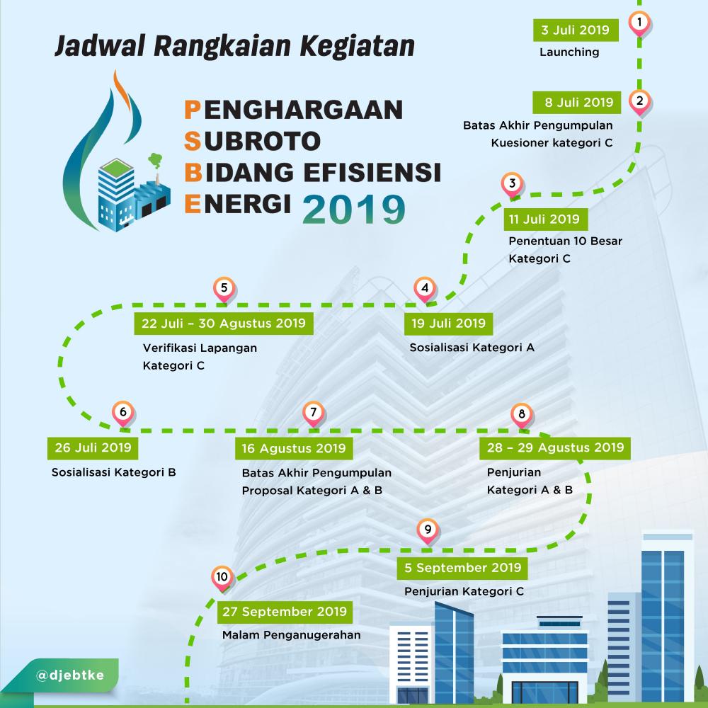 Ayo Ikuti Ajang Penghargaan Subroto Bidang Efisiensi Energi 2019