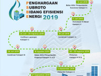 Ayo Ikuti Ajang Penghargaan Subroto Bidang Efisiensi Energi 2019