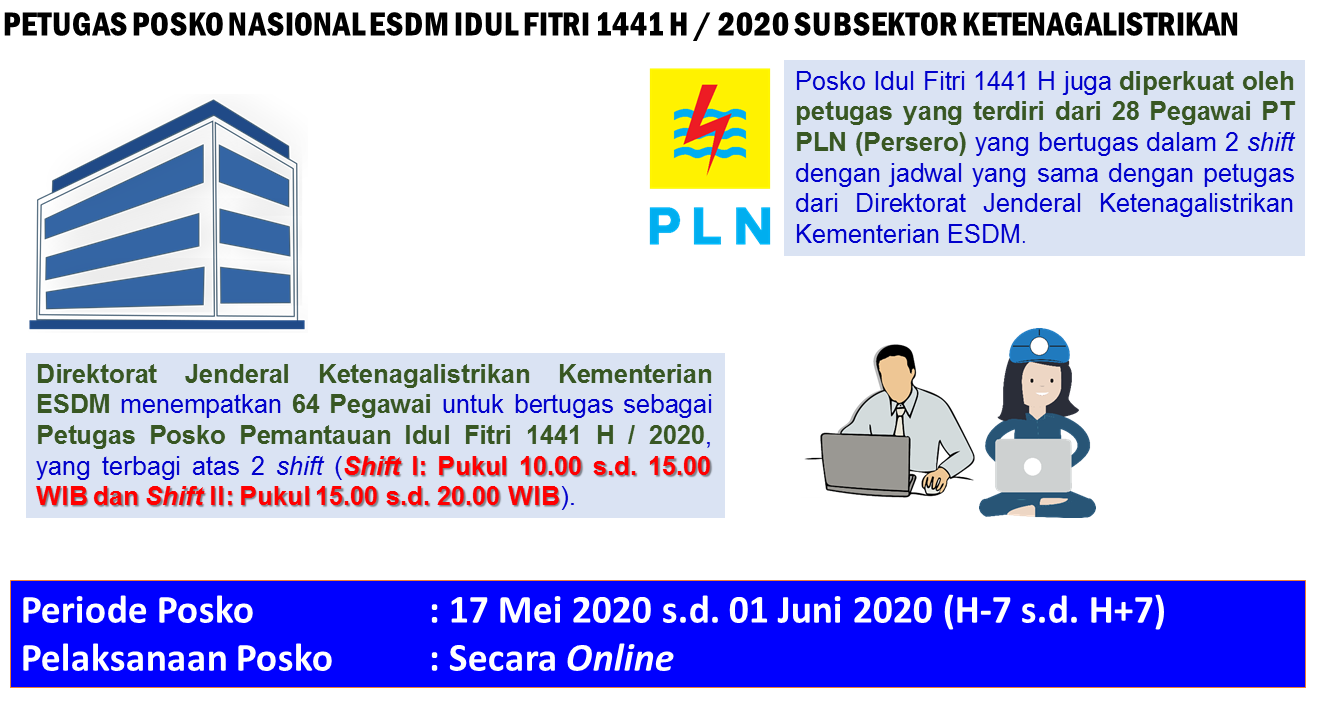 Ditjen Gatrik dan PLN  Pantau Kondisi Kelistrikan Idul Fitri 1441 H