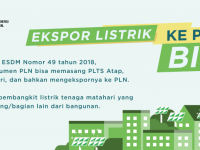 Ekspor Impor Listrik Pelanggan PLTS Atap Mulai Berlaku 1 Januari 2019