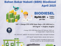 Harga Indeks Pasar (HIP) Bahan Bakar Nabati (BBN) Jenis Biodiesel Bulan April 2021
