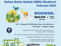 Harga Indeks Pasar (HIP) Bahan Bakar Nabati (BBN) Jenis Biodiesel Bulan Februari 2021