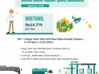 Harga Indeks Pasar (HIP) Bahan Bakar Nabati (BBN) Jenis Bioethanol Bulan Agustus 2020