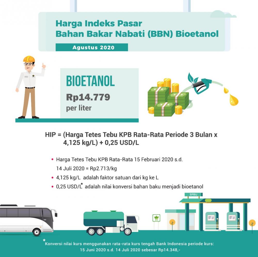 Harga Indeks Pasar (HIP) Bahan Bakar Nabati (BBN) Jenis Bioethanol Bulan Agustus 2020
