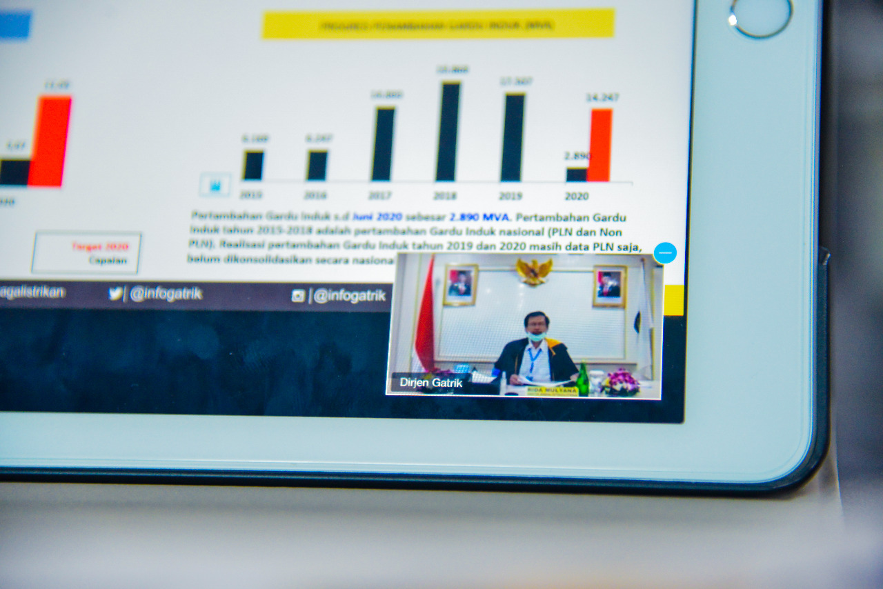 Ini Capaian Kinerja Semester I 2020 Subsektor Ketenagalistrikan