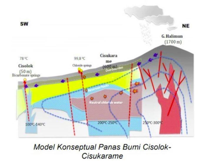 Kementerian ESDM Siapkan Eksplorasi Panas Bumi Cisolok-Cisukarame