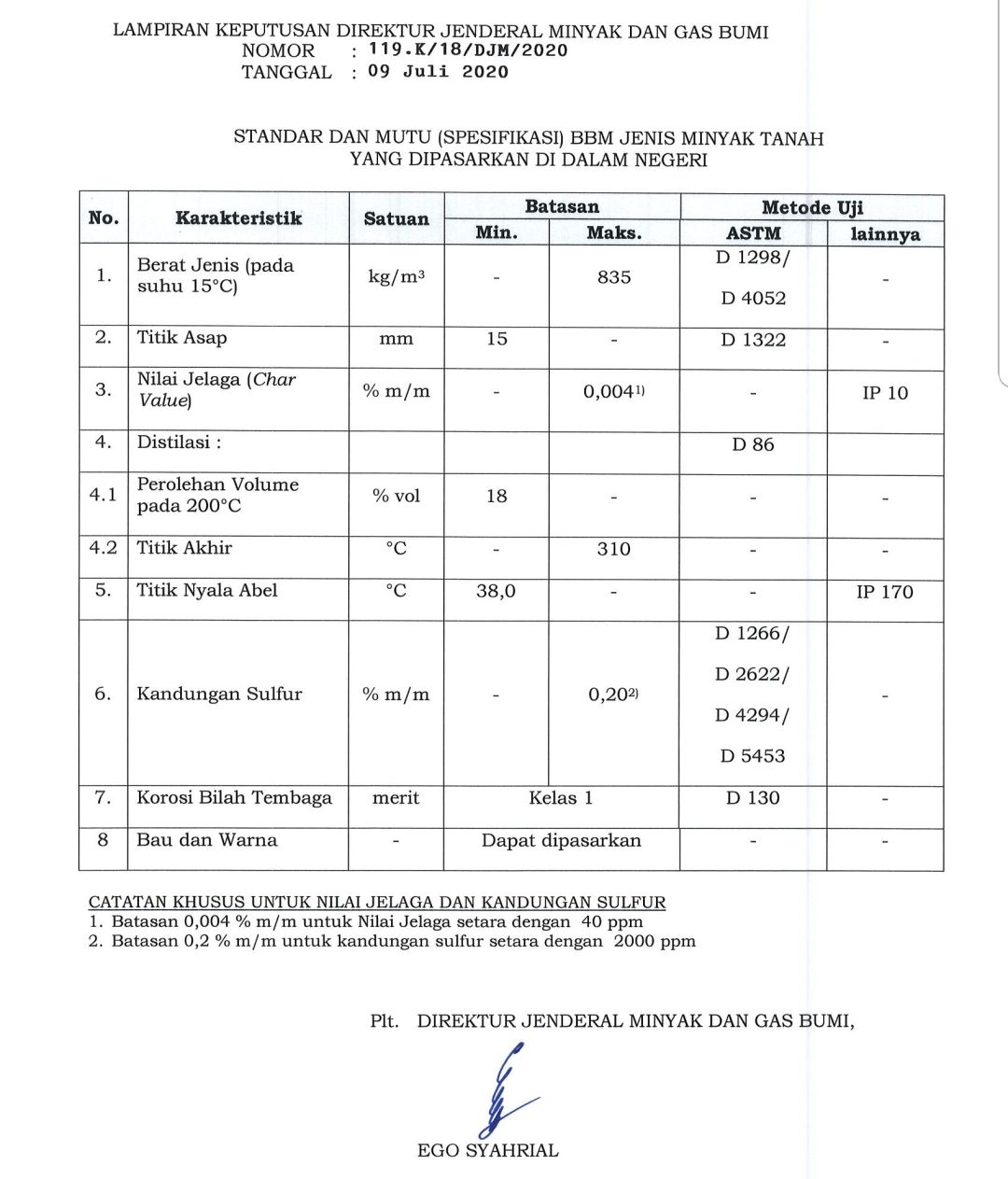 Keputusan Dirjen Migas Tentang Standar dan Mutu Minyak Tanah