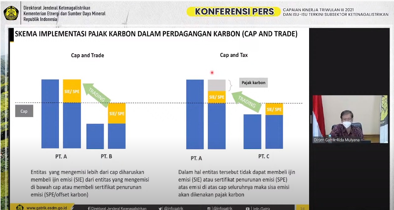 Kurangi Emisi Gas Rumah Kaca, 2022 Pemerintah Terapkan Carbon Tax Pada PLTU