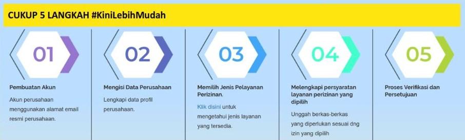 Langkah Mudah Pengurusan Perijinan Panas Bumi Melalui Aplikasi Online