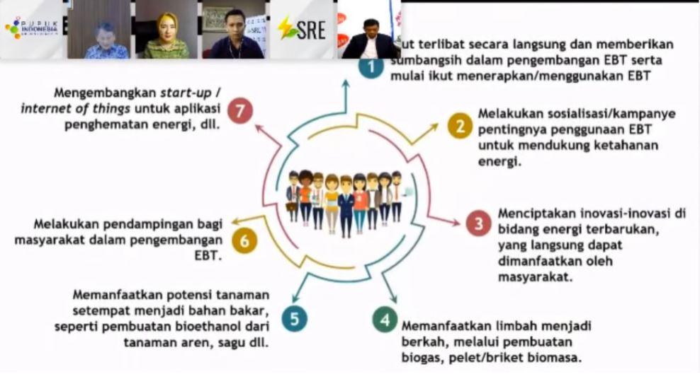 Menteri Arifin Ajak Generasi Milenial Tekuni Bisnis EBT