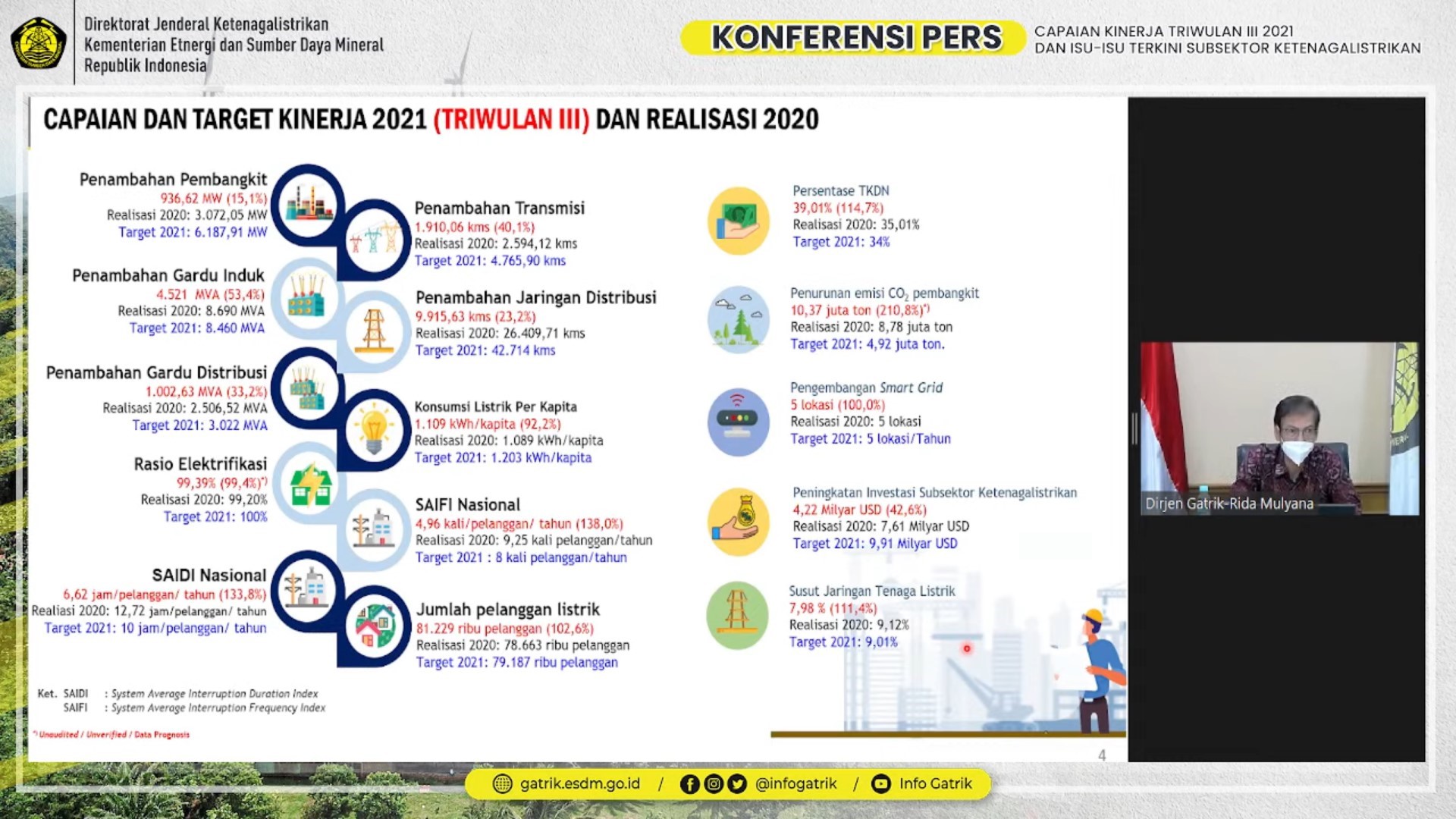 Mutu Layanan Ketenagalistrikan Meningkat pada Triwulan III/2021