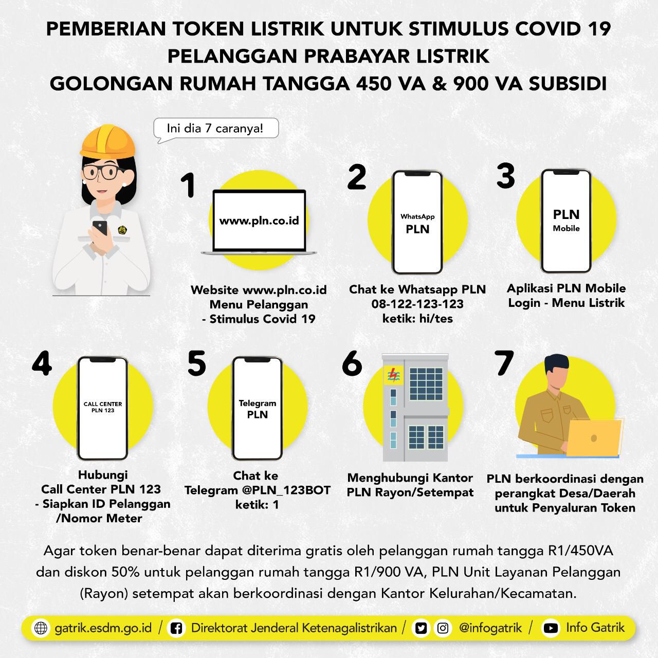 Pemerintah Beri Keringanan Listrik untuk Stimulus COVID-19