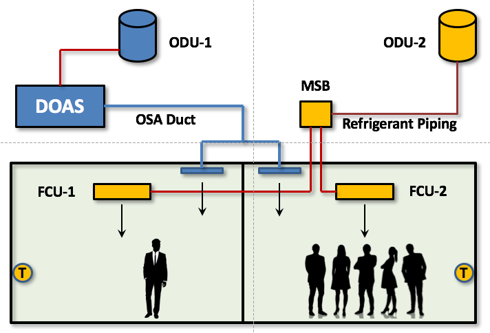 Penataan Udara Pada Bangunan Guna Pencegahan Penyebaran Covid-19