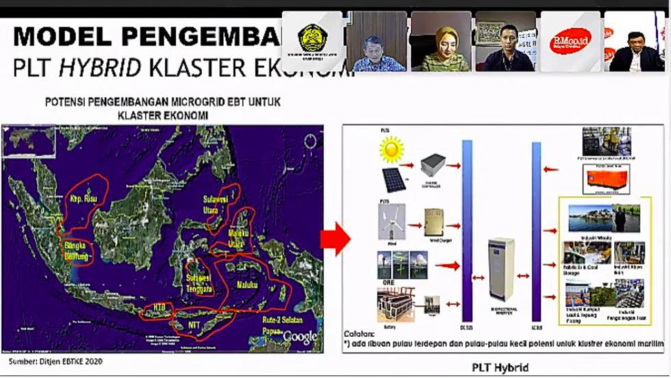 Sasar Klaster Ekonomi Maritim, Kementerian ESDM Kembangkan Microgrid