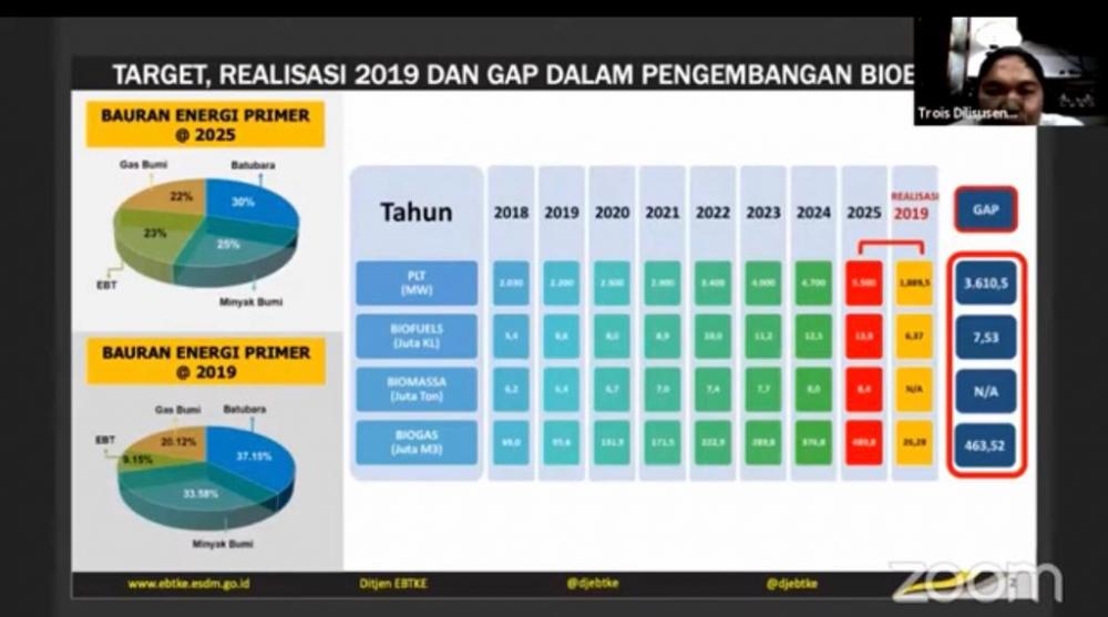 Strategi Pengembangan Biogas Kejar Target Bauran Energi