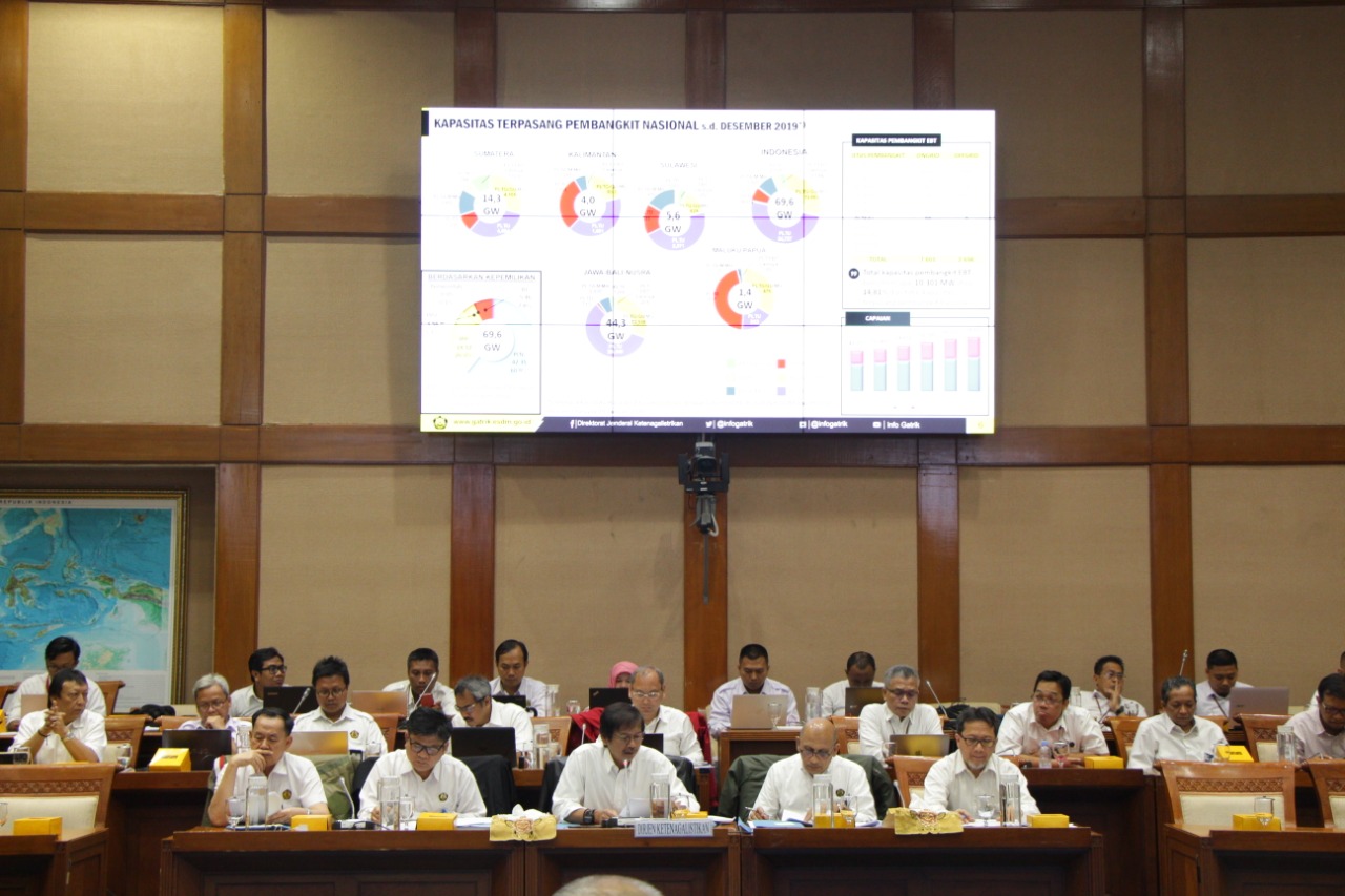 Tahun 2020 Puncak Program 35.000 MW