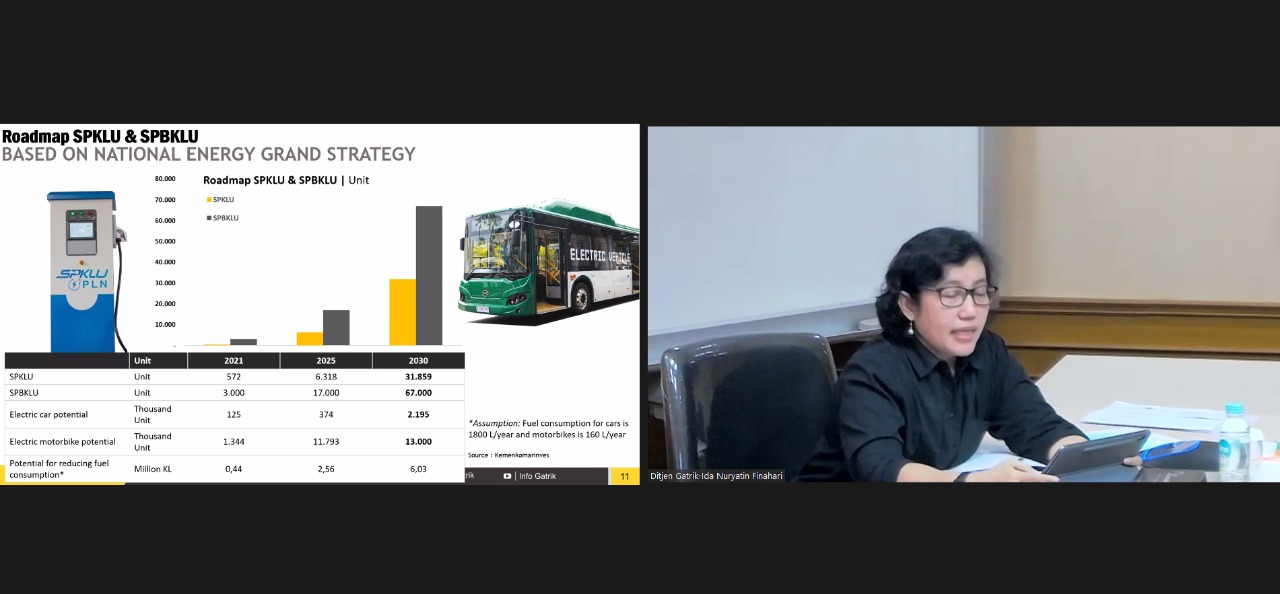 Transisi Energi Bersih Melalui Kendaraan Bermotor Listrik