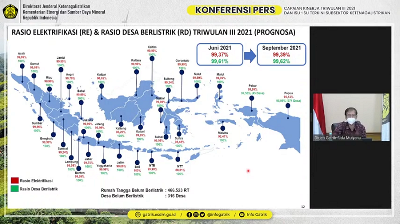 Triwulan III 2021, Rasio Elektrifikasi Tunjukkan Peningkatan