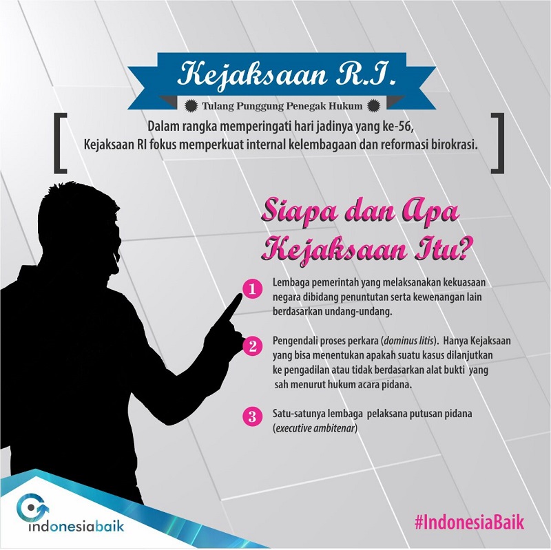 Kejaksaan Dari Masa Ke Masa