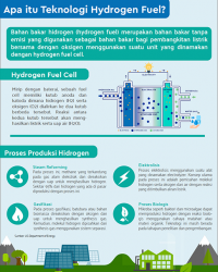 Apa Itu Teknologi Hydrogen Fuel?
