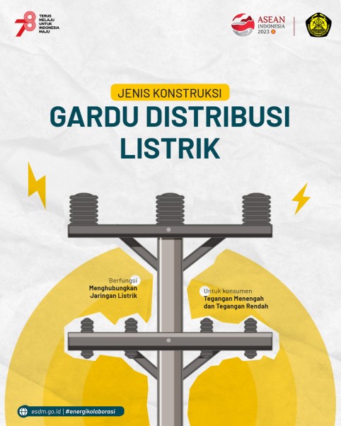 Gardu Distribusi Listrik 