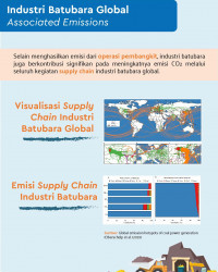 Industri Batubara Global, Associated Emissions
