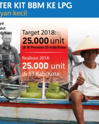 Konverter Kit LPG untuk Nelayan Kecil