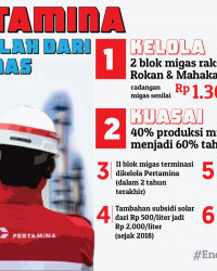 Pertamina Tak Kalah dari Petronas