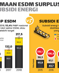PNBP ESDM Surplus