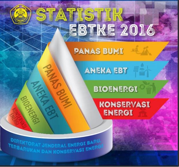 Statistik Ketenagalistrikan Tahun 2016