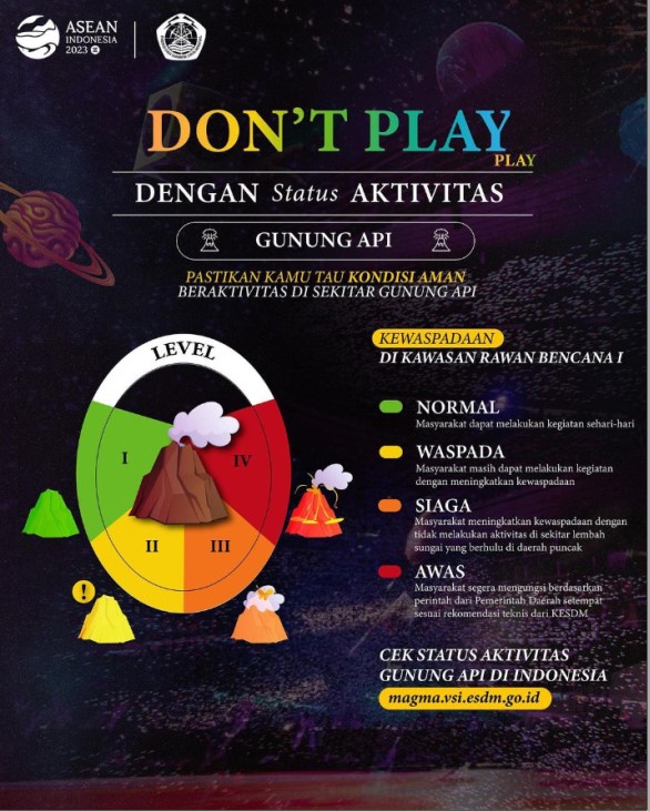 Status Aktivitas Gunung Merapi 